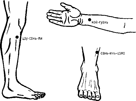 Иллюстрация к книге — Исцеляющие точки организма. Самые надежные техники самопомощи [i_048.jpg]