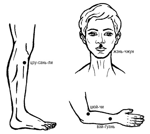 Иллюстрация к книге — Исцеляющие точки организма. Самые надежные техники самопомощи [i_051.jpg]