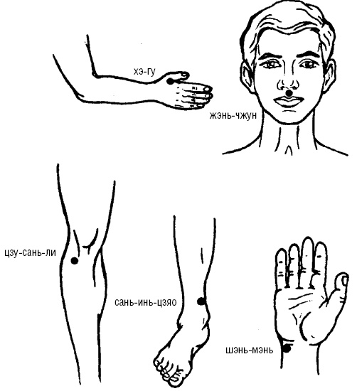 Иллюстрация к книге — Исцеляющие точки организма. Самые надежные техники самопомощи [i_052.jpg]
