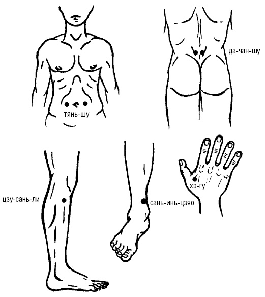 Иллюстрация к книге — Исцеляющие точки организма. Самые надежные техники самопомощи [i_053.jpg]