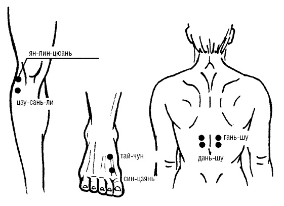 Иллюстрация к книге — Исцеляющие точки организма. Самые надежные техники самопомощи [i_054.jpg]