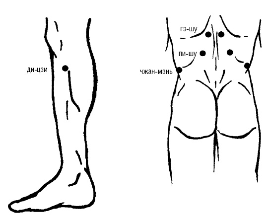 Иллюстрация к книге — Исцеляющие точки организма. Самые надежные техники самопомощи [i_061.jpg]