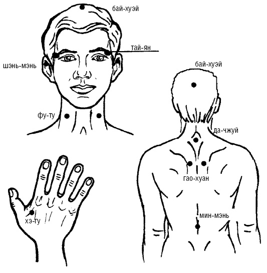 Иллюстрация к книге — Исцеляющие точки организма. Самые надежные техники самопомощи [i_063.jpg]