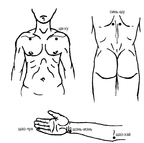Иллюстрация к книге — Исцеляющие точки организма. Самые надежные техники самопомощи [i_064.jpg]