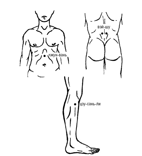 Иллюстрация к книге — Исцеляющие точки организма. Самые надежные техники самопомощи [i_065.jpg]