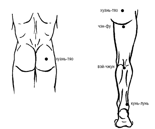 Иллюстрация к книге — Исцеляющие точки организма. Самые надежные техники самопомощи [i_071.jpg]