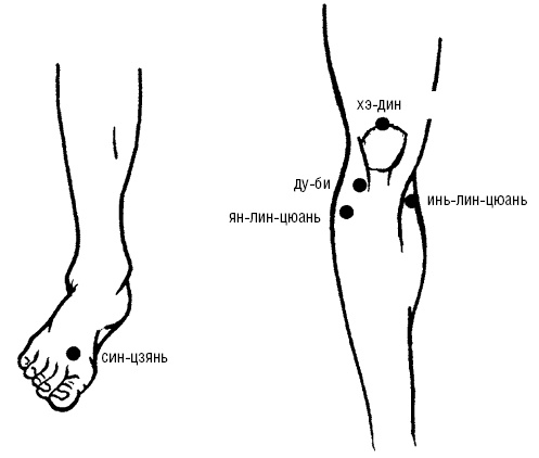 Иллюстрация к книге — Исцеляющие точки организма. Самые надежные техники самопомощи [i_072.jpg]