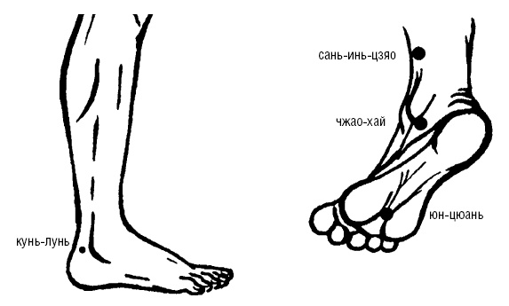 Иллюстрация к книге — Исцеляющие точки организма. Самые надежные техники самопомощи [i_073.jpg]