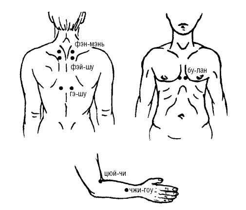 Иллюстрация к книге — Исцеляющие точки организма. Самые надежные техники самопомощи [i_082.jpg]