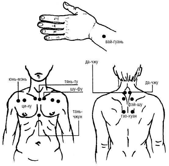Иллюстрация к книге — Исцеляющие точки организма. Самые надежные техники самопомощи [i_094.jpg]