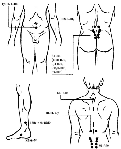 Иллюстрация к книге — Исцеляющие точки организма. Самые надежные техники самопомощи [i_101.jpg]