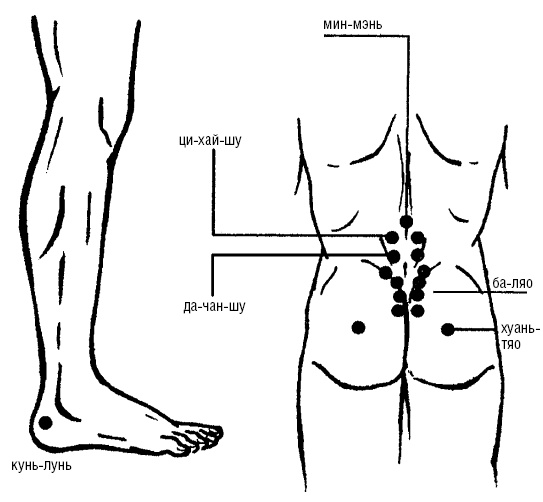 Иллюстрация к книге — Исцеляющие точки организма. Самые надежные техники самопомощи [i_107.jpg]