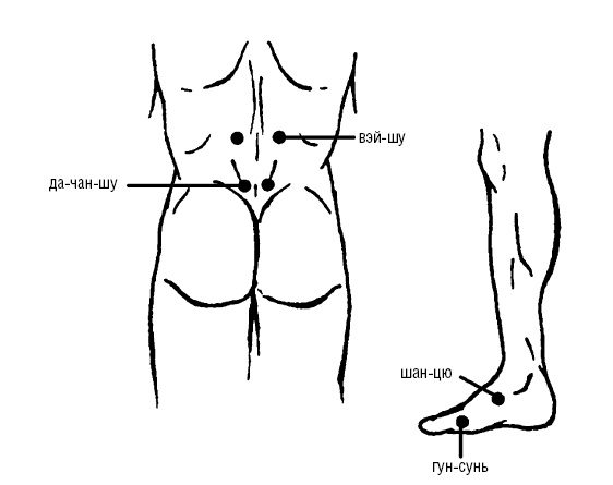 Иллюстрация к книге — Исцеляющие точки организма. Самые надежные техники самопомощи [i_111.jpg]