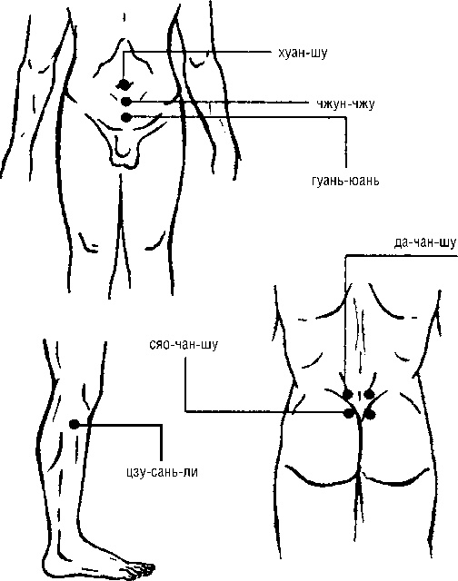 Иллюстрация к книге — Исцеляющие точки организма. Самые надежные техники самопомощи [i_113.jpg]