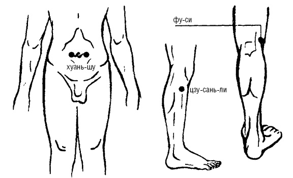 Иллюстрация к книге — Исцеляющие точки организма. Самые надежные техники самопомощи [i_115.jpg]