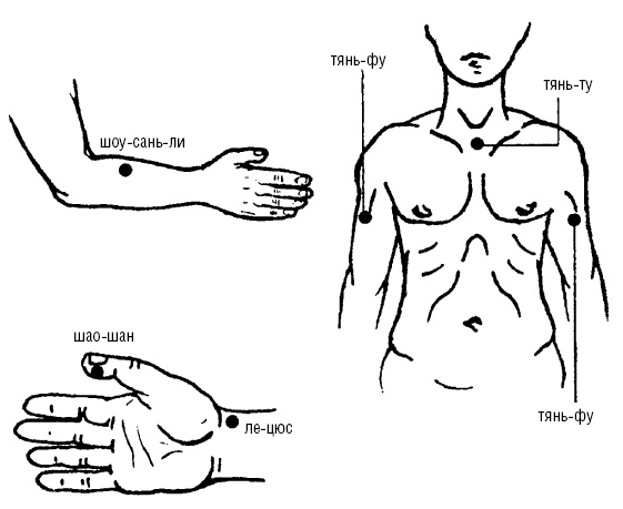 Иллюстрация к книге — Исцеляющие точки организма. Самые надежные техники самопомощи [i_118.jpg]