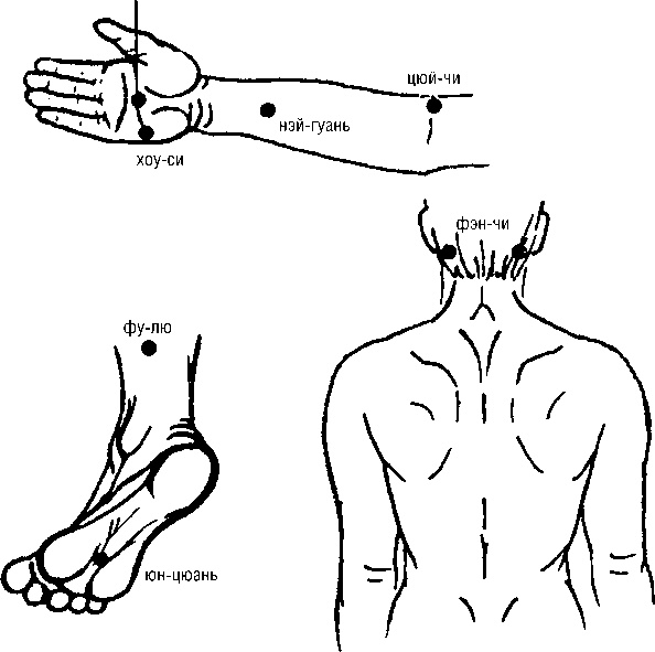 Иллюстрация к книге — Исцеляющие точки организма. Самые надежные техники самопомощи [i_124.jpg]