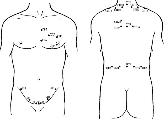Иллюстрация к книге — Лечение пиявками. Теория и практика гирудотерапии [i_021.jpg]