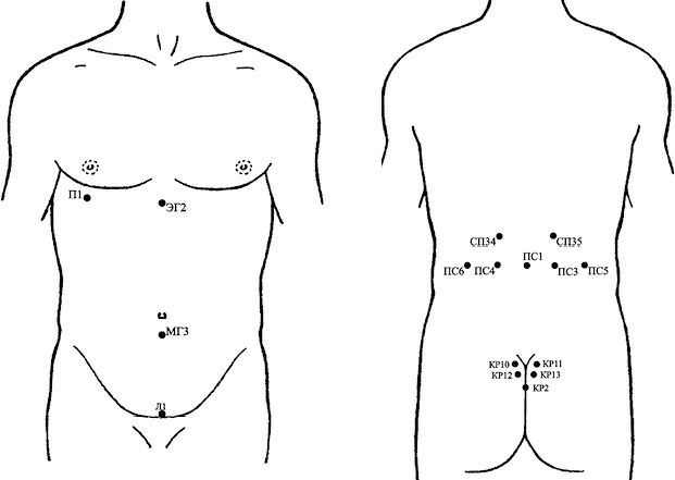 Иллюстрация к книге — Лечение пиявками. Теория и практика гирудотерапии [i_048.jpg]