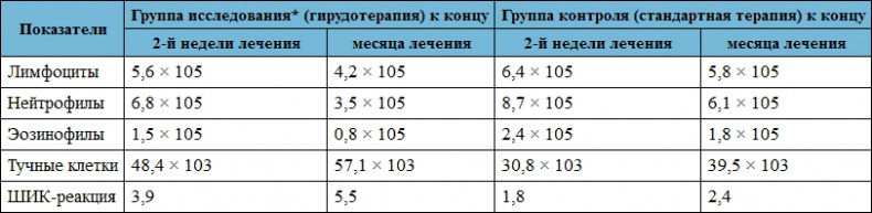 Иллюстрация к книге — Лечение пиявками. Теория и практика гирудотерапии [i_057.jpg]