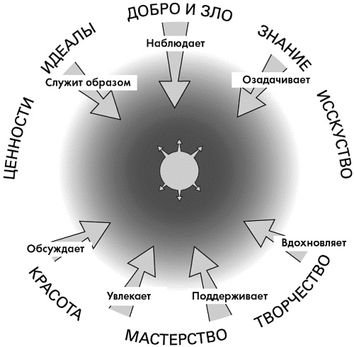 Иллюстрация к книге — Самая важная книга для родителей [_316.jpg]