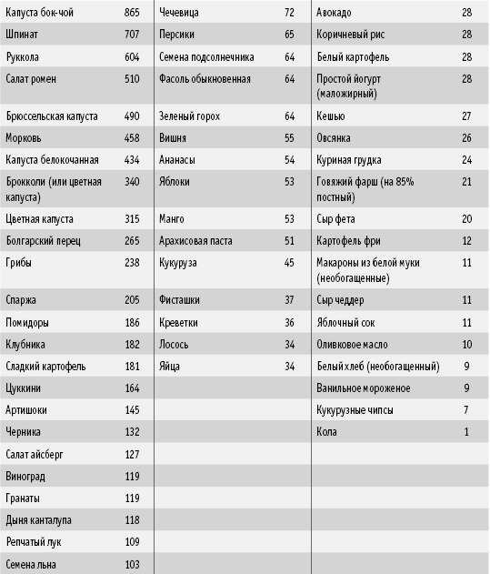 Иллюстрация к книге — Покончим с диетами. Оптимальный вес за две недели на всю жизнь [i_012.jpg]