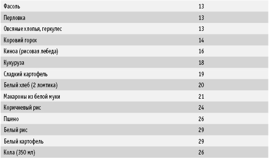 Иллюстрация к книге — Покончим с диетами. Оптимальный вес за две недели на всю жизнь [i_015.jpg]