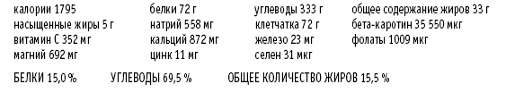 Иллюстрация к книге — Покончим с диетами. Оптимальный вес за две недели на всю жизнь [i_022.jpg]