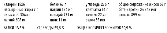 Иллюстрация к книге — Покончим с диетами. Оптимальный вес за две недели на всю жизнь [i_023.jpg]