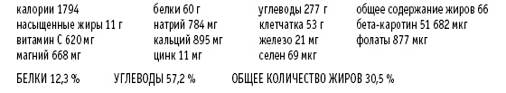 Иллюстрация к книге — Покончим с диетами. Оптимальный вес за две недели на всю жизнь [i_030.jpg]