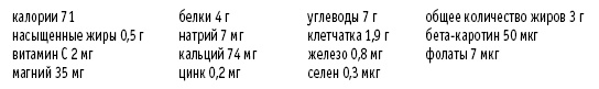 Иллюстрация к книге — Покончим с диетами. Оптимальный вес за две недели на всю жизнь [i_051.jpg]