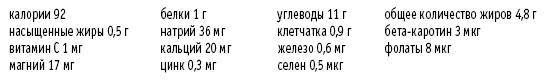 Иллюстрация к книге — Покончим с диетами. Оптимальный вес за две недели на всю жизнь [i_052.jpg]