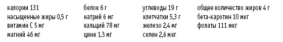 Иллюстрация к книге — Покончим с диетами. Оптимальный вес за две недели на всю жизнь [i_053.jpg]