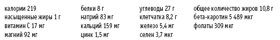 Иллюстрация к книге — Покончим с диетами. Оптимальный вес за две недели на всю жизнь [i_062.jpg]
