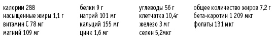 Иллюстрация к книге — Покончим с диетами. Оптимальный вес за две недели на всю жизнь [i_079.jpg]