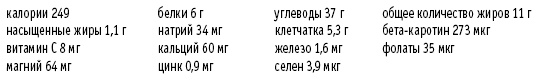 Иллюстрация к книге — Покончим с диетами. Оптимальный вес за две недели на всю жизнь [i_099.jpg]