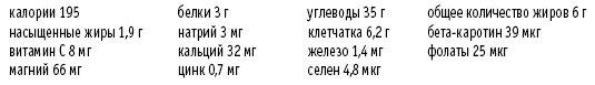 Иллюстрация к книге — Покончим с диетами. Оптимальный вес за две недели на всю жизнь [i_101.jpg]