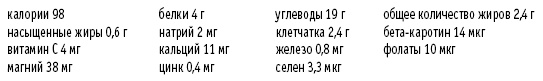 Иллюстрация к книге — Покончим с диетами. Оптимальный вес за две недели на всю жизнь [i_103.jpg]