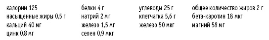 Иллюстрация к книге — Покончим с диетами. Оптимальный вес за две недели на всю жизнь [i_104.jpg]