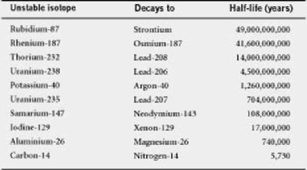 Иллюстрация к книге — Самое грандиозное шоу на Земле. Доказательства эволюции [i_011.jpg]