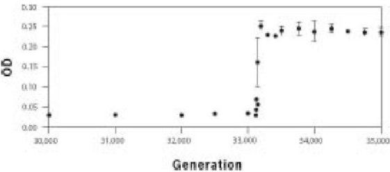 Иллюстрация к книге — Самое грандиозное шоу на Земле. Доказательства эволюции [i_018.jpg]