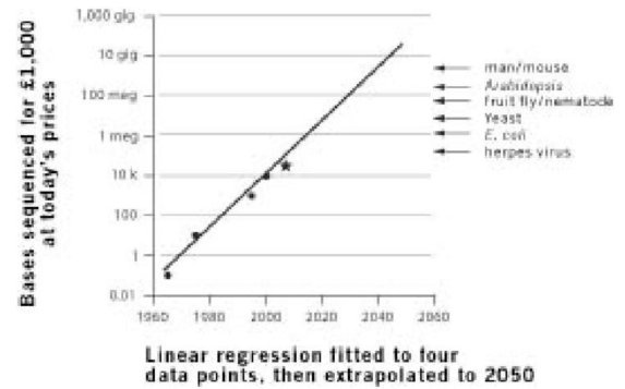 Иллюстрация к книге — Самое грандиозное шоу на Земле. Доказательства эволюции [i_074.jpg]