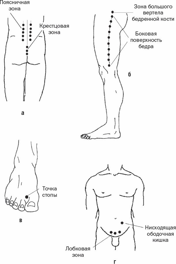 Иллюстрация к книге — Избавиться от боли за 30 секунд! Секретные точки здоровья. Тайны древнего Китая [_06.jpg]