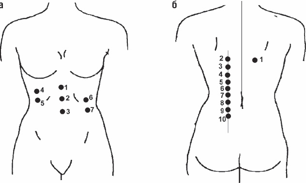 Иллюстрация к книге — Избавиться от боли за 30 секунд! Секретные точки здоровья. Тайны древнего Китая [_43.jpg]