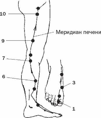 Иллюстрация к книге — Избавиться от боли за 30 секунд! Секретные точки здоровья. Тайны древнего Китая [_50.jpg]