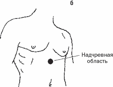 Иллюстрация к книге — Избавиться от боли за 30 секунд! Секретные точки здоровья. Тайны древнего Китая [_53.jpg]