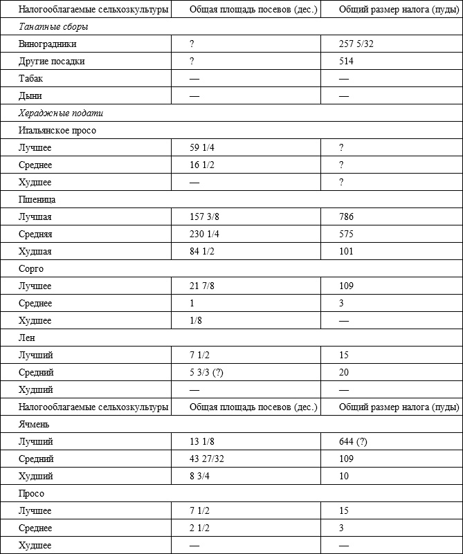 Иллюстрация к книге — Советский кишлак. Между колониализмом и модернизацией [i_008.jpg]