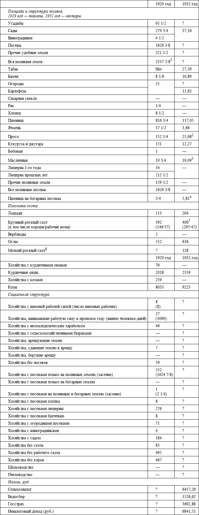Иллюстрация к книге — Советский кишлак. Между колониализмом и модернизацией [i_021.jpg]