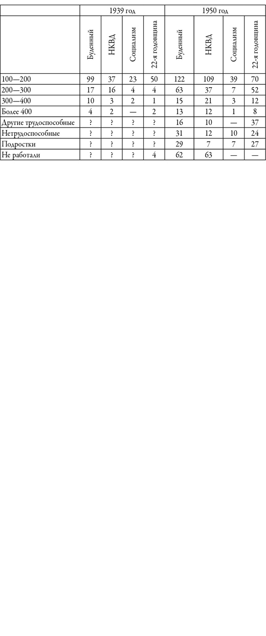 Иллюстрация к книге — Советский кишлак. Между колониализмом и модернизацией [i_026.jpg]