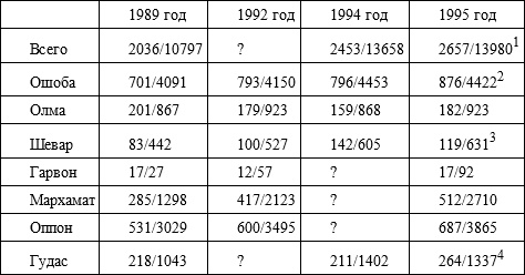 Иллюстрация к книге — Советский кишлак. Между колониализмом и модернизацией [i_035.jpg]